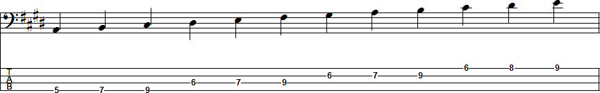 C-sharp Natural Minor Scale Position 6