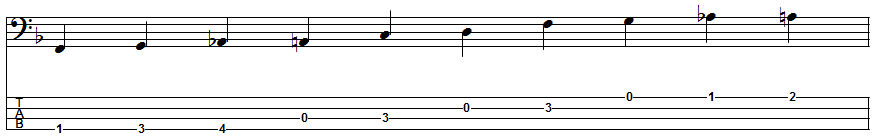 D Blues Scale Position 2