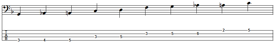 D Blues Scale Position 3