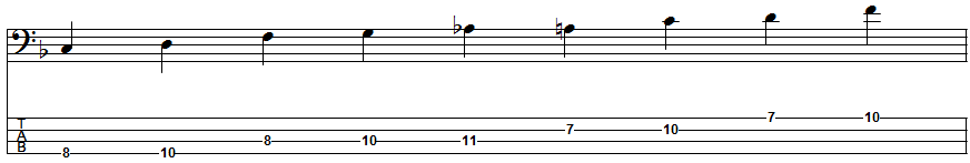 D Blues Scale Position 5