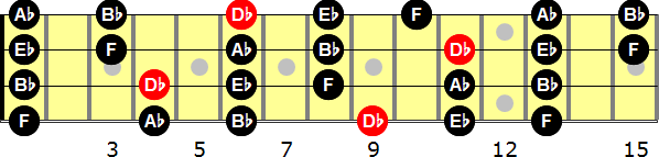D-flat Major Pentatonic  Bass Guitar Scale