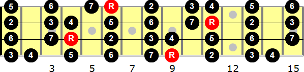 D-flat Major  Bass Guitar Scale