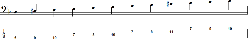D Harmonic Minor Scale Position 6