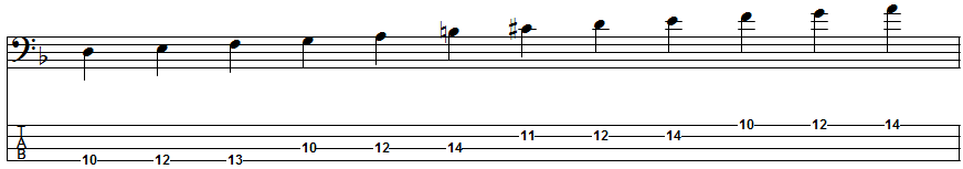 D Melodic Minor Scale Position 1