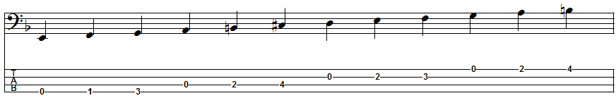 D Melodic Minor Scale Position 2