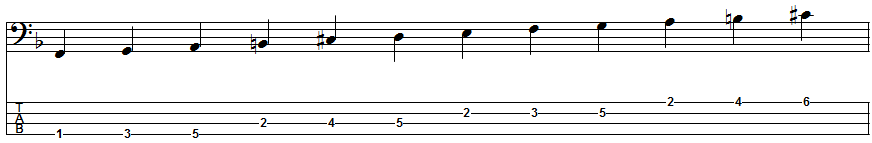 D Melodic Minor Scale Position 3