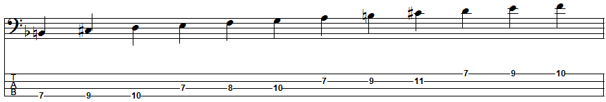 D Melodic Minor Scale Position 6