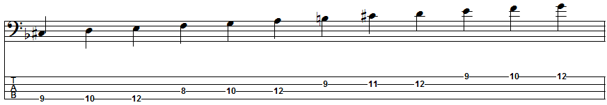 D Melodic Minor Scale Position 7