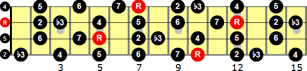 D Melodic Minor  Bass Guitar Scale