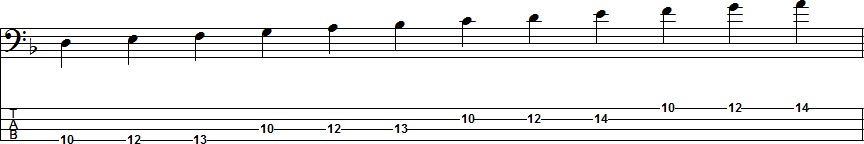 D Natural Minor Scale Position 1