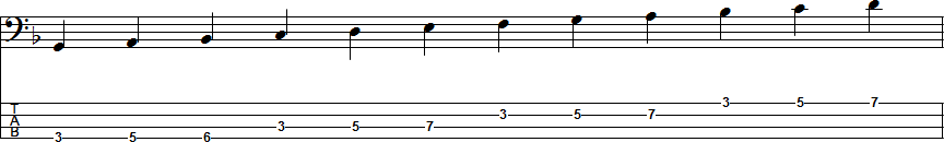 D Natural Minor Scale Position 4