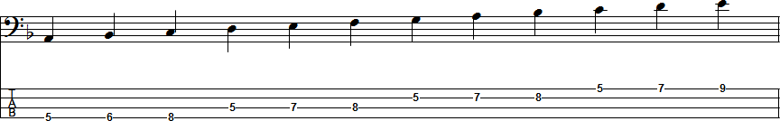 D Natural Minor Scale Position 5