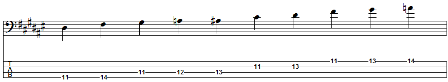 D-sharp Blues Scale Position 1