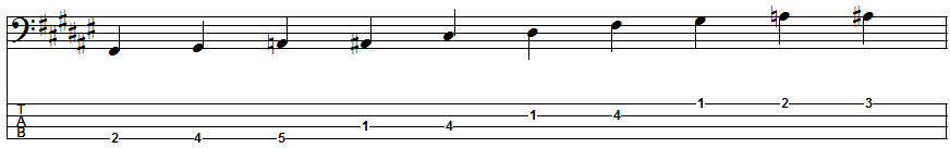 D-sharp Blues Scale Position 2
