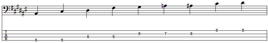 D-sharp Blues Scale Position 4