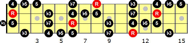 D-sharp Blues  Bass Guitar Scale