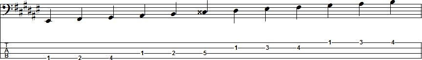 D-sharp Harmonic Minor Scale Position 2