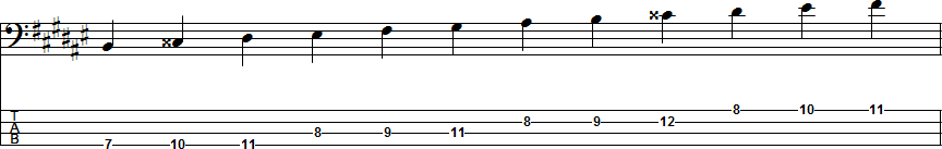 D-sharp Harmonic Minor Scale Position 6