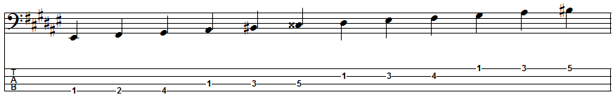 D-sharp Melodic Minor Scale Position 2