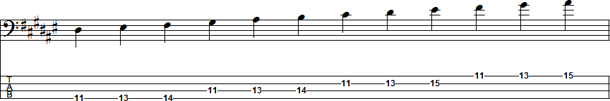 D-sharp Natural Minor Scale Position 1