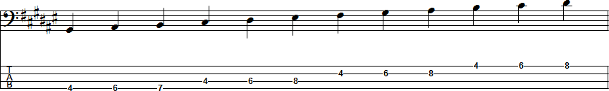 D-sharp Natural Minor Scale Position 4