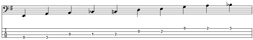 E Blues Scale Position 1