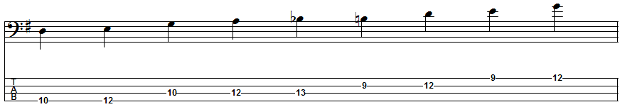E Blues Scale Position 5