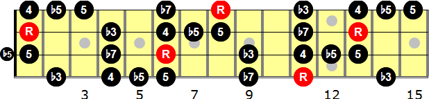 E-flat Blues  Bass Guitar Scale