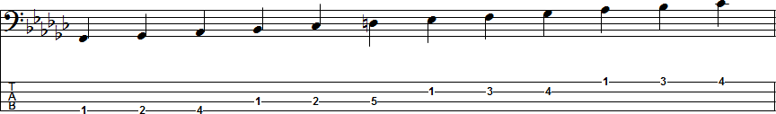 E-flat Harmonic Minor Scale Position 2