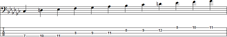 E-flat Harmonic Minor Scale Position 6