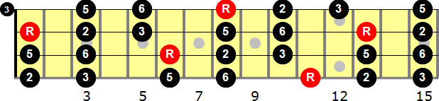 E-flat Major Pentatonic  Bass Guitar Scale