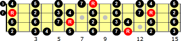 E-flat Major  Bass Guitar Scale