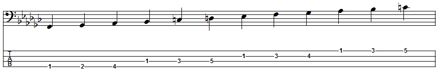 E-flat Melodic Minor Scale Position 2