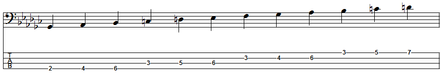 E-flat Melodic Minor Scale Position 3