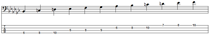 E-flat Melodic Minor Scale Position 5