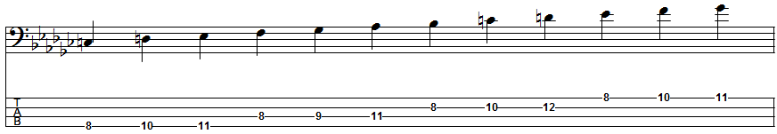 E-flat Melodic Minor Scale Position 6