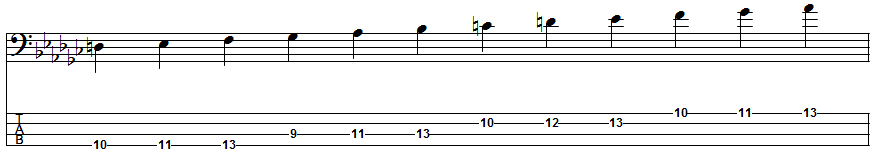 E-flat Melodic Minor Scale Position 7