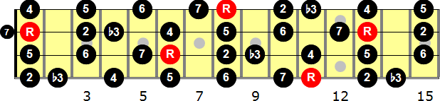 E-flat Melodic Minor  Bass Guitar Scale