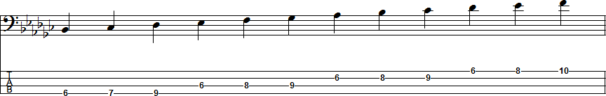 E-flat Natural Minor Scale Position 5