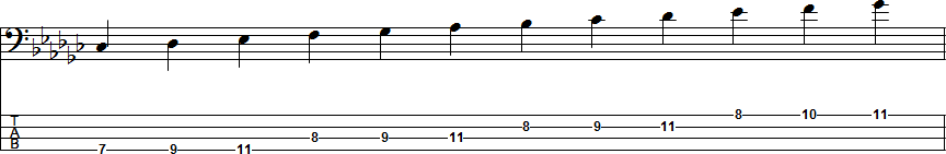 E-flat Natural Minor Scale Position 6