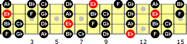 E-flat Natural Minor  Bass Guitar Scale