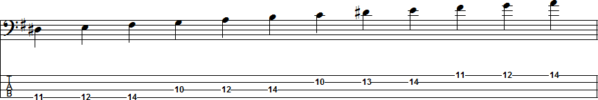 E Harmonic Minor Scale Position 7