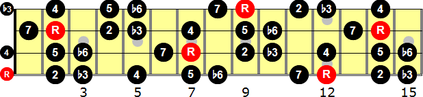 E Harmonic Minor  Bass Guitar Scale