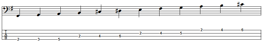 E Melodic Minor Scale Position 2