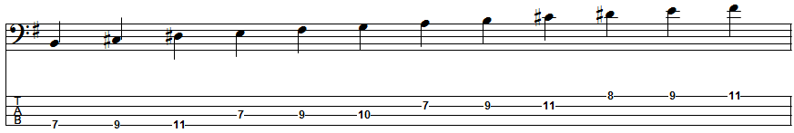 E Melodic Minor Scale Position 5
