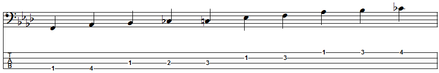 F Blues Scale Position 1