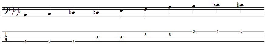 F Blues Scale Position 2