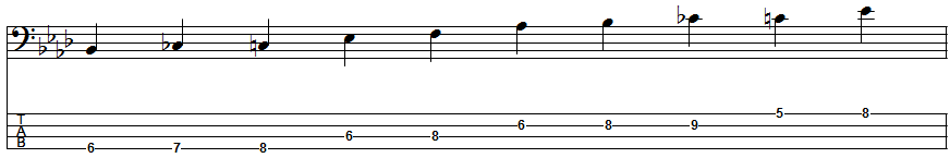 F Blues Scale Position 3