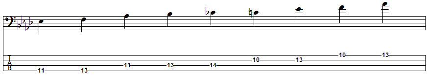 F Blues Scale Position 5