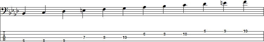 F Harmonic Minor Scale Position 4